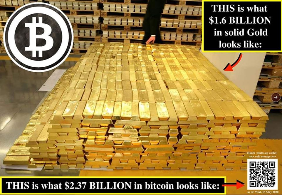 Gold vs Bitcoin in storage space